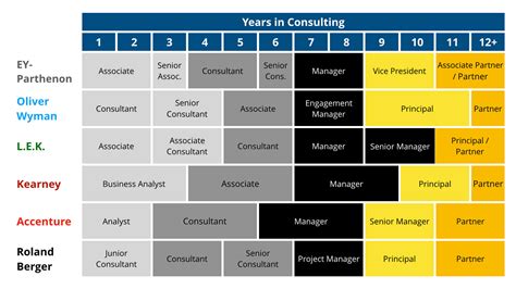 lv consulting|consultant levels by title.